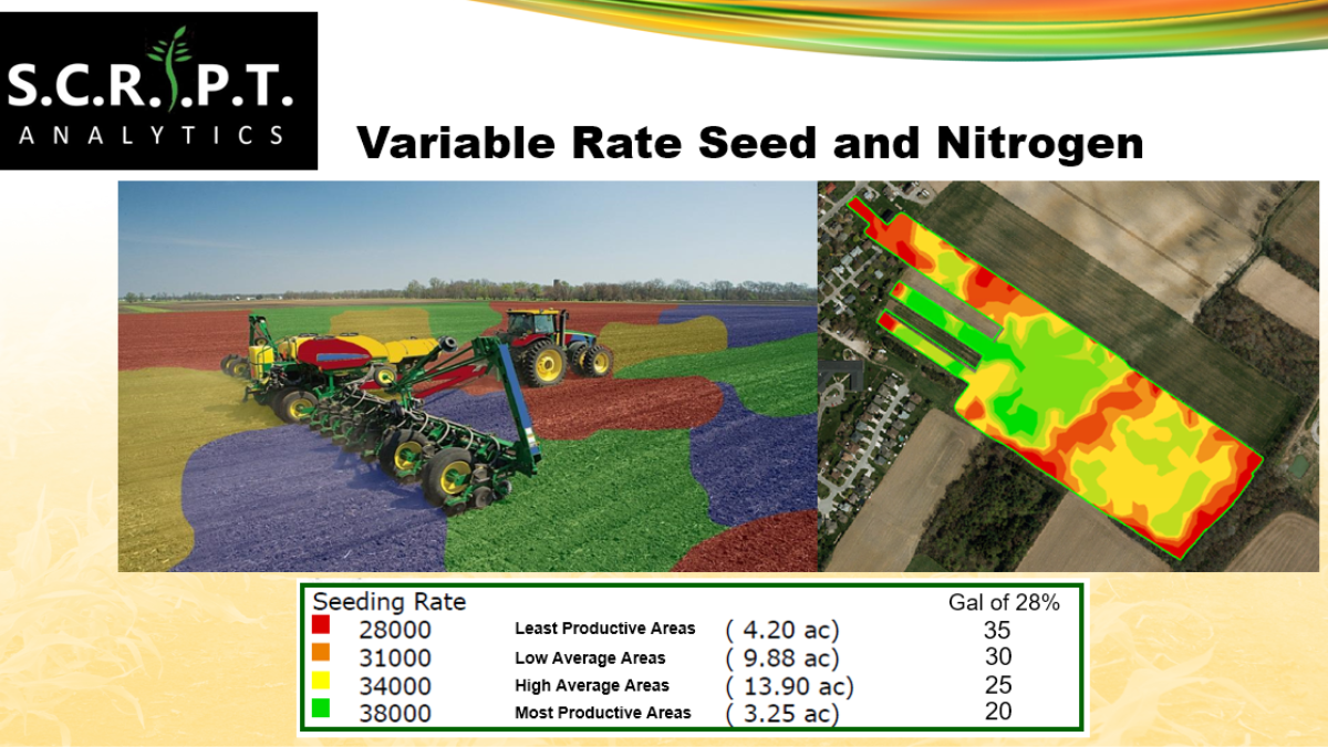 Veritas variable rate seed and nitrogen