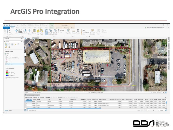 ArcGIS Pro integration - DDSI laser mapping