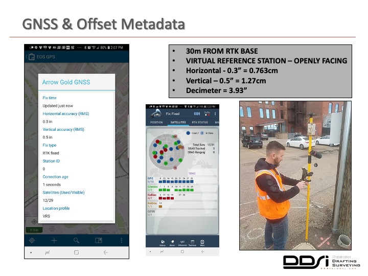 GNSS and offset metadata - DDSI laser mapping