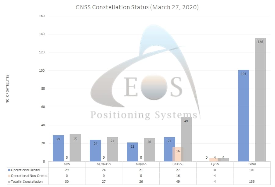 GNSS_Status_2020-03-27