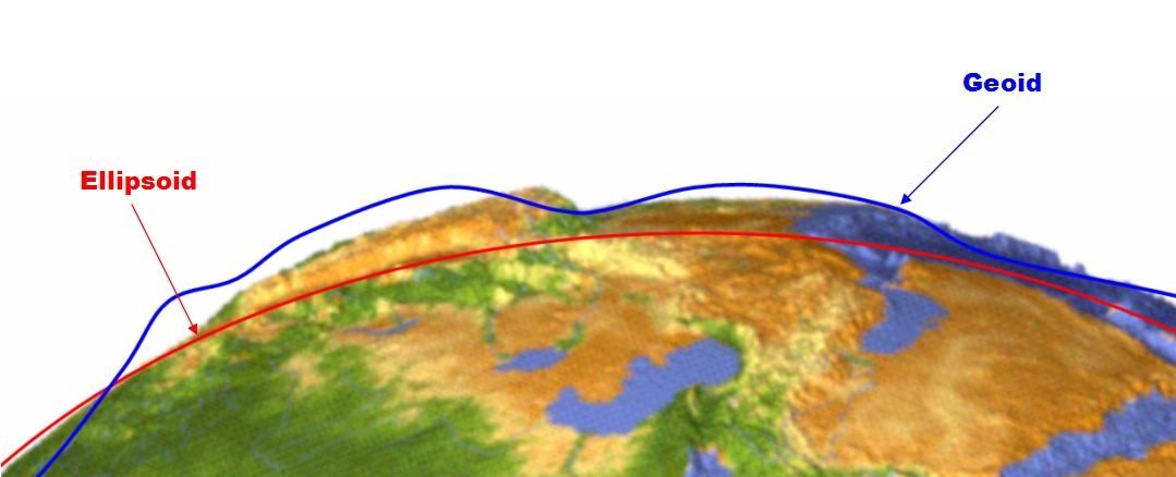 IMAGE - ARTICLE - HOW TO GET FAST EOS TECHNICAL SUPPORT - ELEVATION Geoid Height Conversion from Ellipsoidal to Orthometric using Geoid Height GPS Receiver Elevation - Ellipsoid Geoid