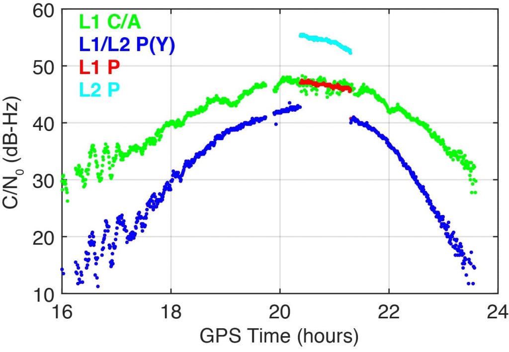 Industry news - gps magellan starts siggnal Fig2