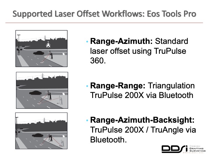 Supported laser offset workflows with Eos Tools Pro - DDSI laser mapping