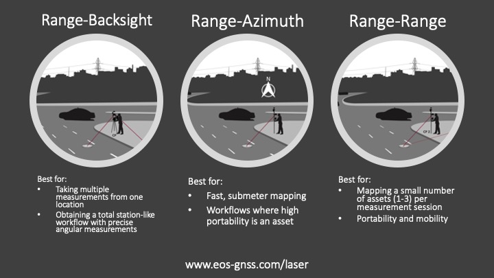 Three laser mapping workflows