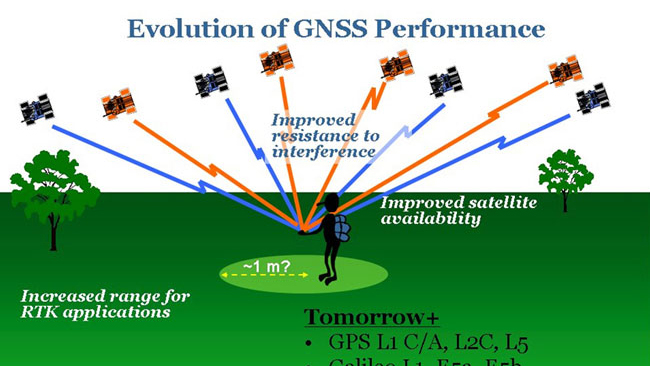 NEWSLETTER - NEWS - GNSS EVOLUTION image