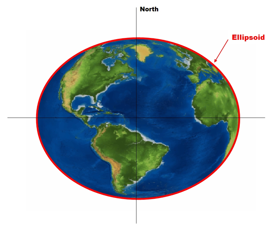 Earth Ellipsoid