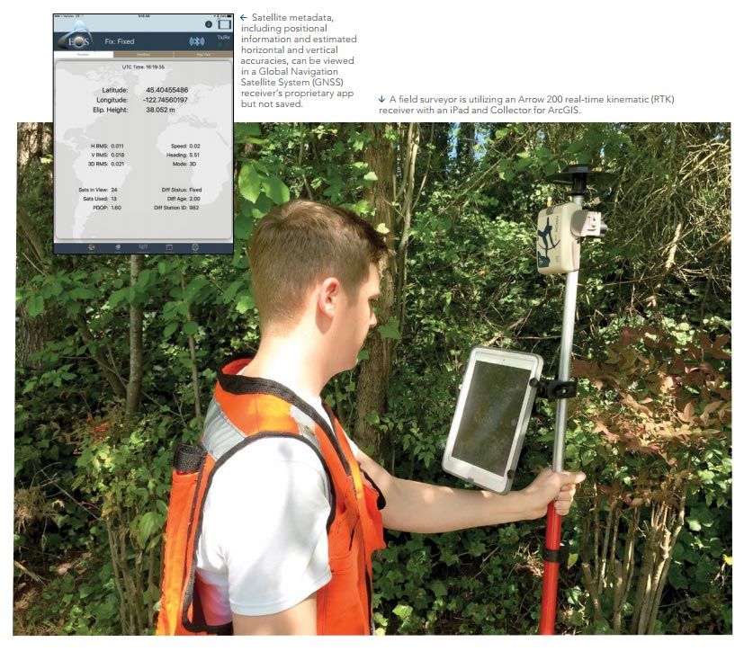 mobile-gis-workflow-eos-esri-High-Precision GNSS