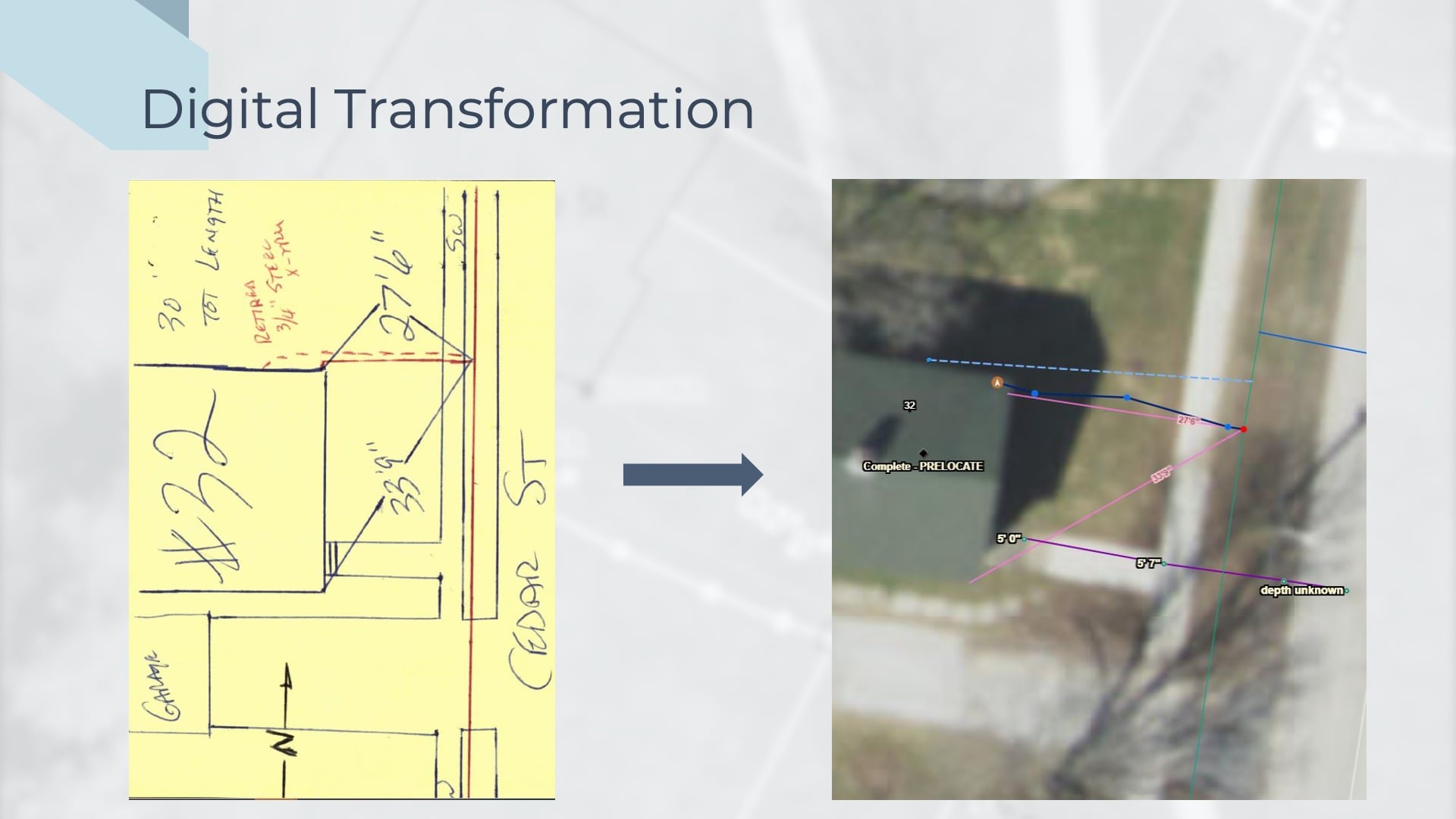 James Cunningham's slide titled "Digital Transformatio." On the left, an old, handwritten service card used by Vermont Gas is displayed. On the right, a GPS-ed digital twin of the service card displays the information with high-accuracy.