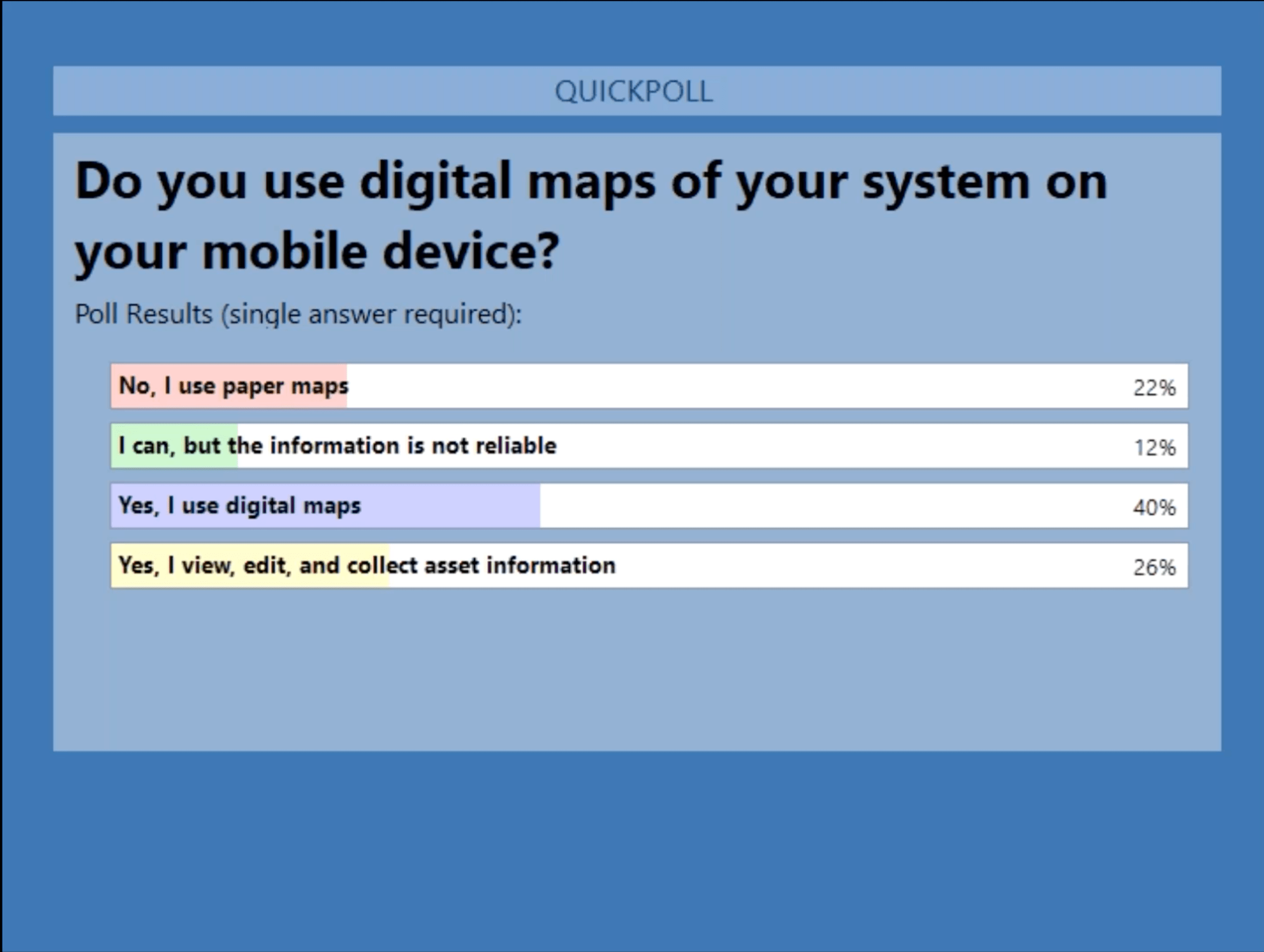 NRWA Eos Webinar Poll; "Do you use digital maps of your system on your mobile device?"
