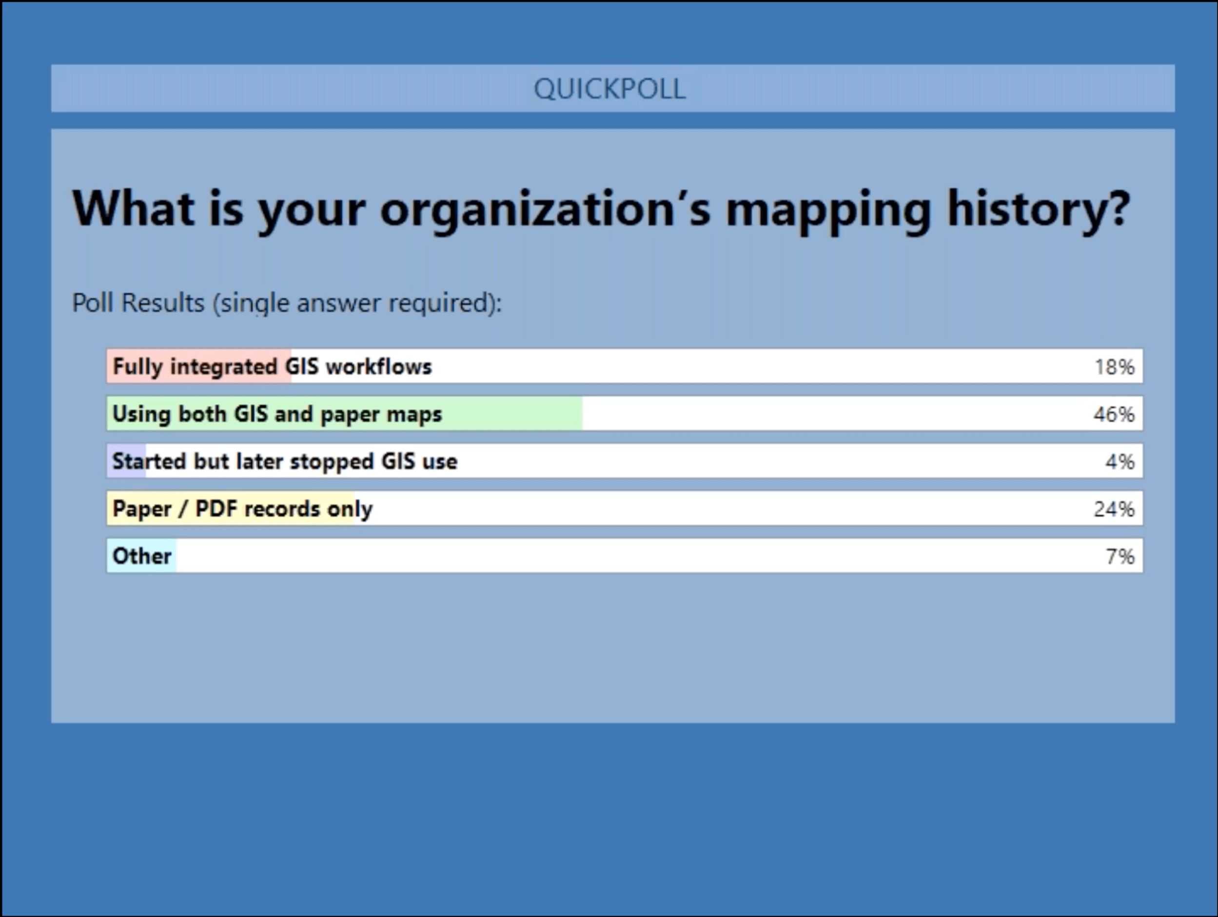 NRWA Eos Webinar Poll: "What is your organization's mapping history?"