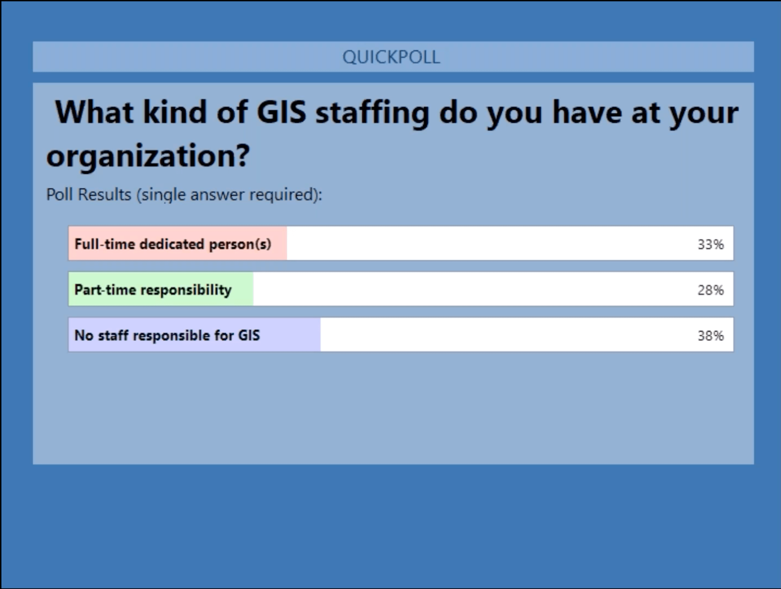 NRWA Eos Webinar Poll: "What kind of GIS Staffing do you have at your organization?"
