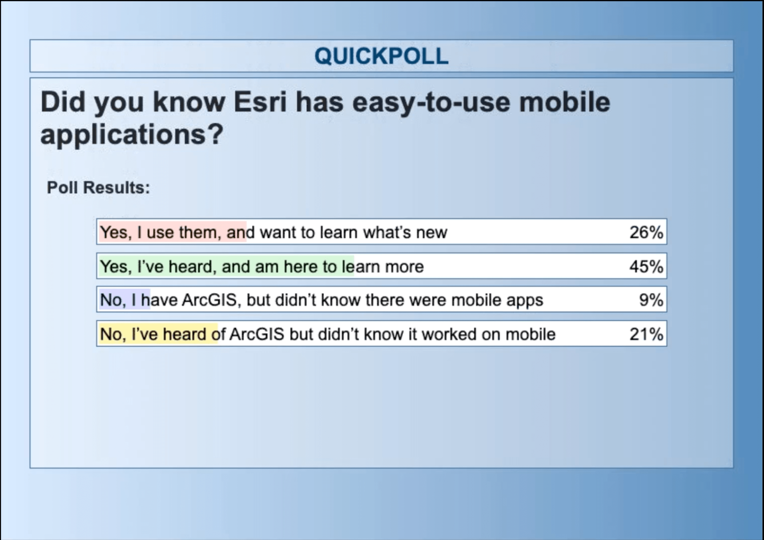 NRWA Eos Webinar Poll: "Did you know Esri has easy-to-use mobile applications?"