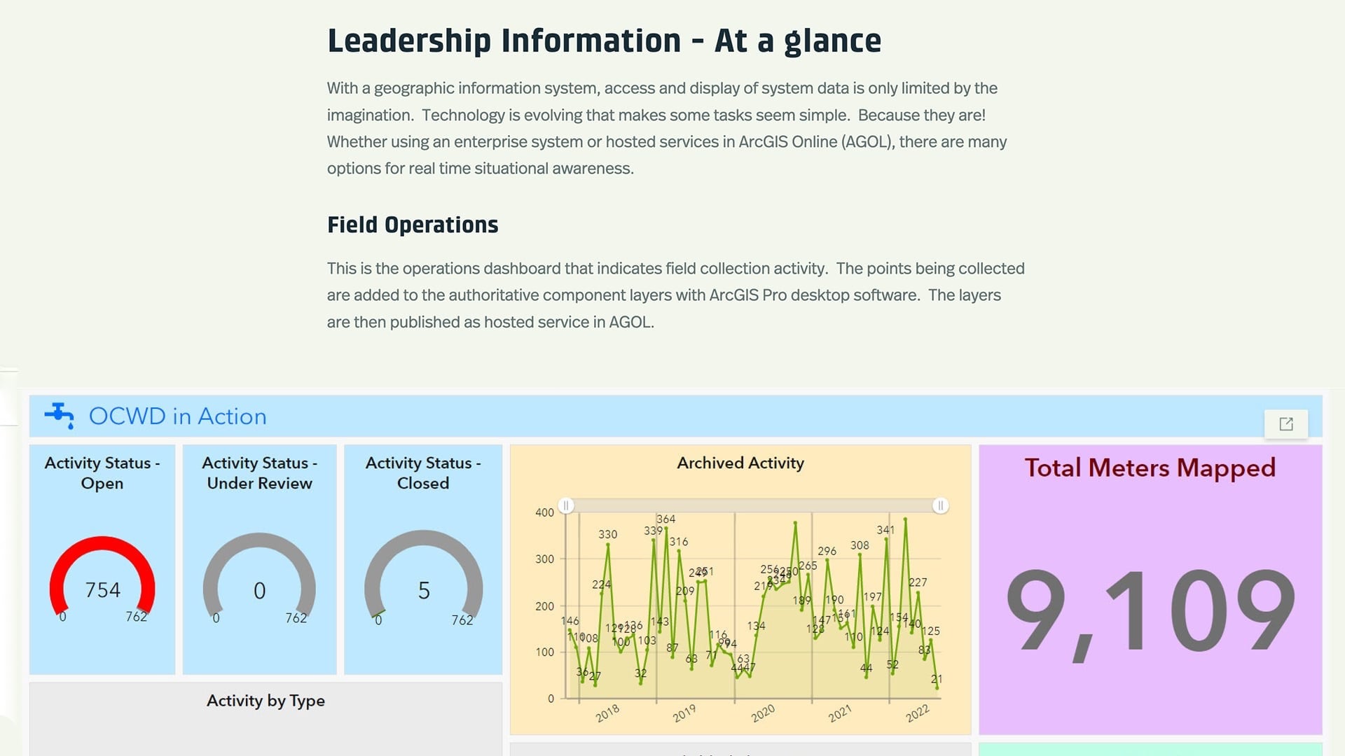 NRWA Eos Webinar: OCWD Leadership Information - Field Operations Dashboard