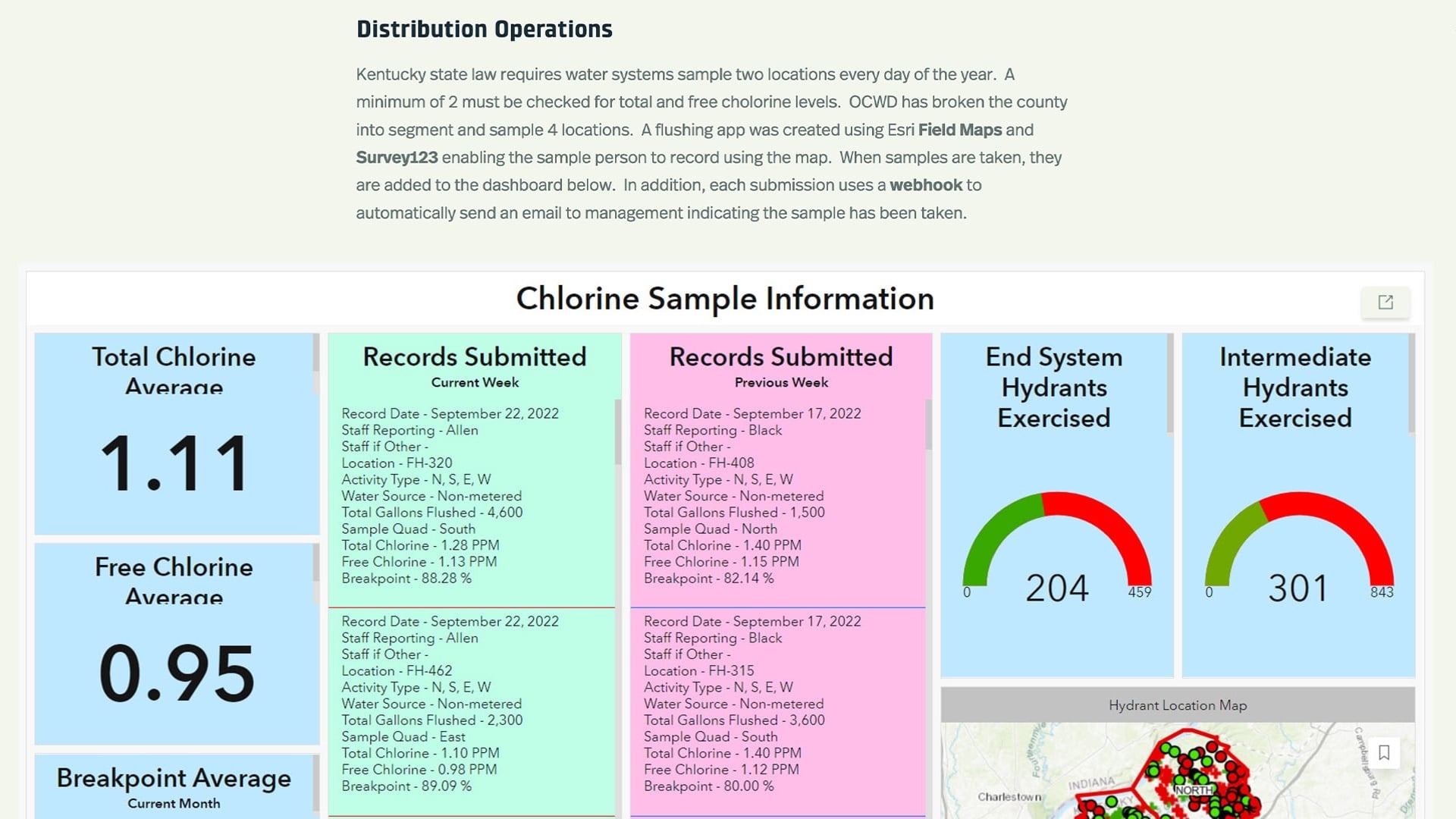 NRWA Eos Webinar: OCWD Distribution Operations