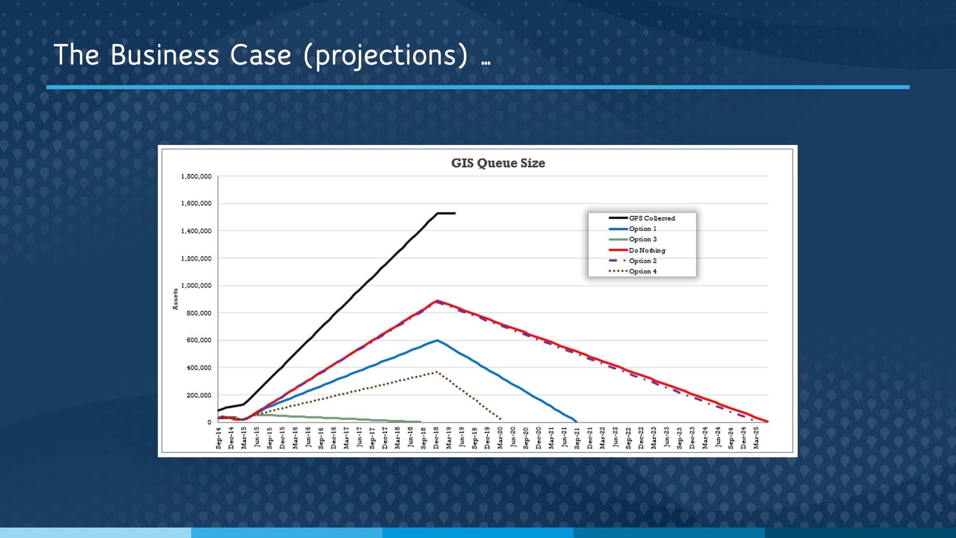 American Water Esri UC Presentation: Business Case Projections