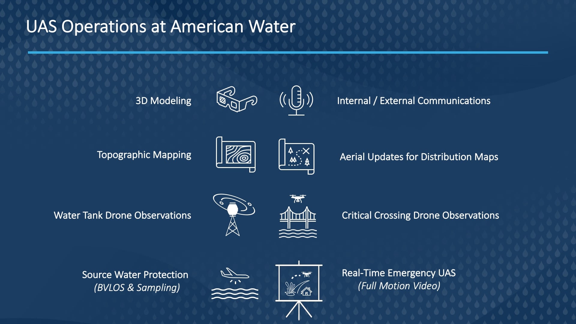 American Water Esri UC Presentation: UAS Operations at American WAter