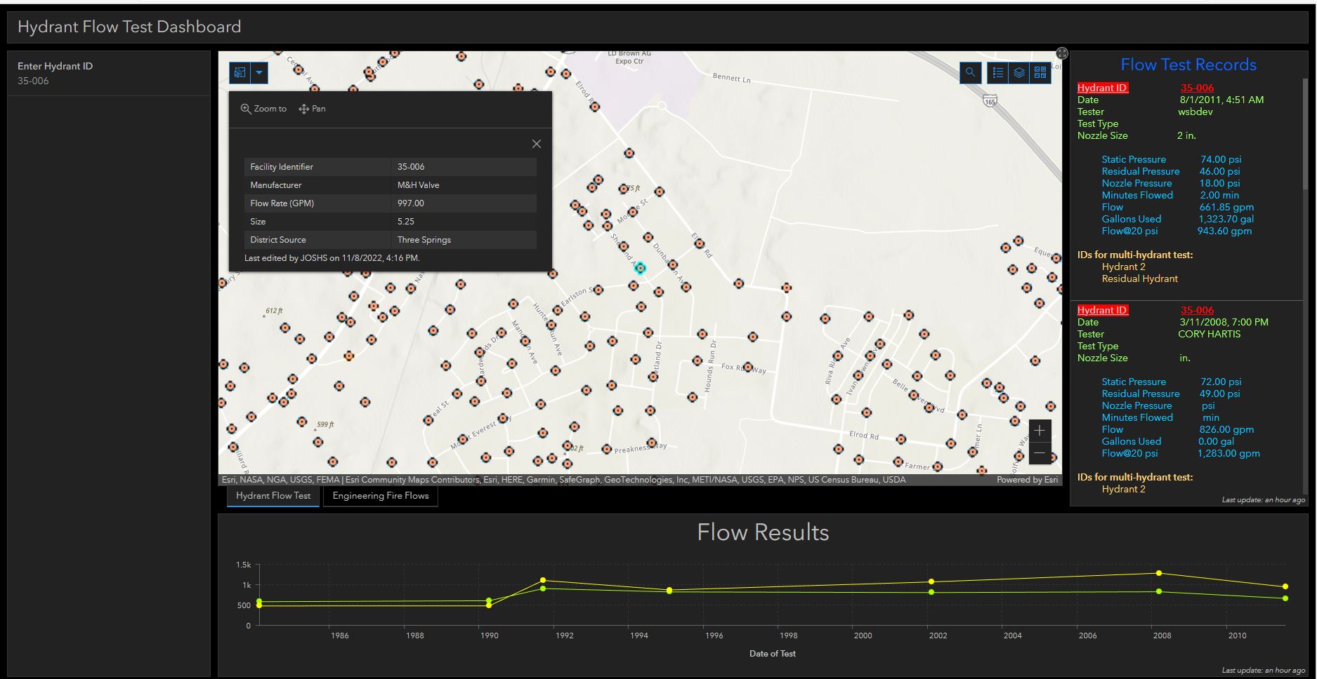 Warren County Water Hydrant Flow Test Dashboard