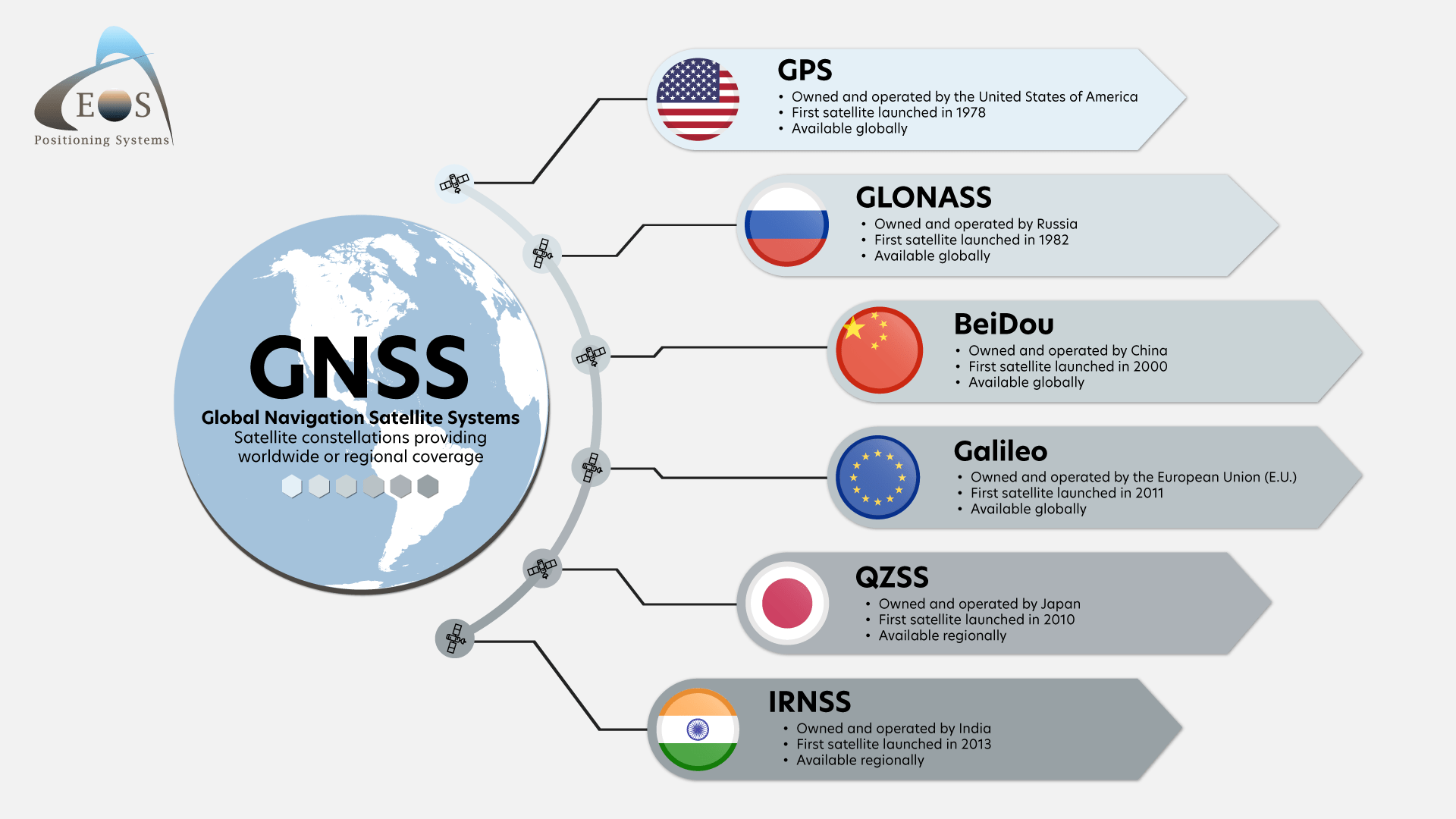 What is GPS and GNSS Positioning? A GPS Overview (Part 1) Eos