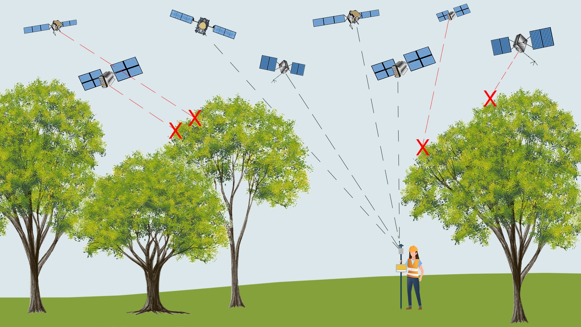 GNSS Signals - Multiple Satellites for Increased Accuracy