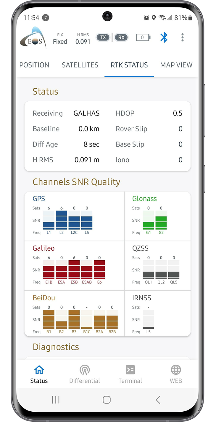 Eos Tools Pro Status RTK STATUS GALHAS Float