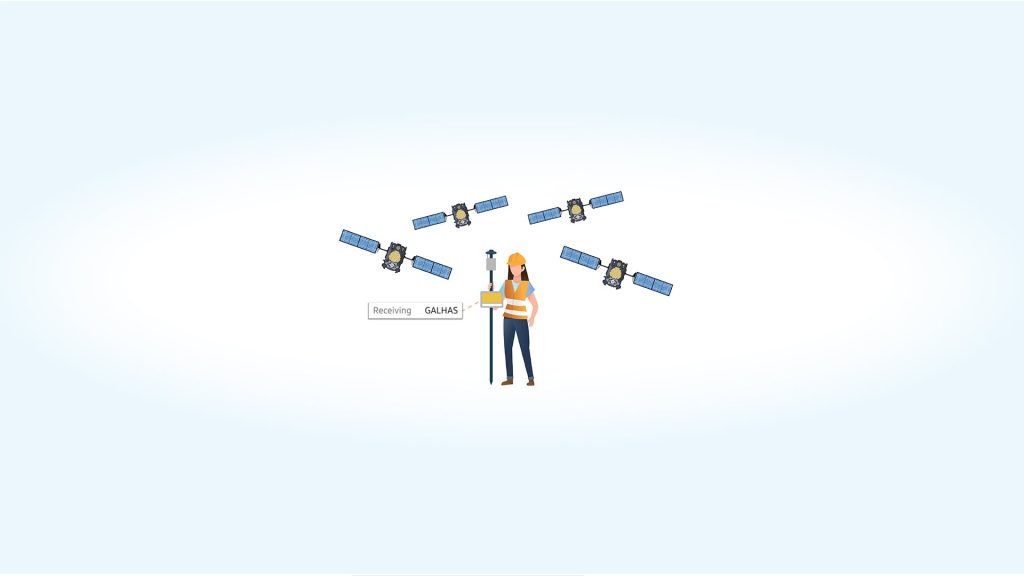 Galileo High Accuracy Service Early Observations from Eos Positioning Systems