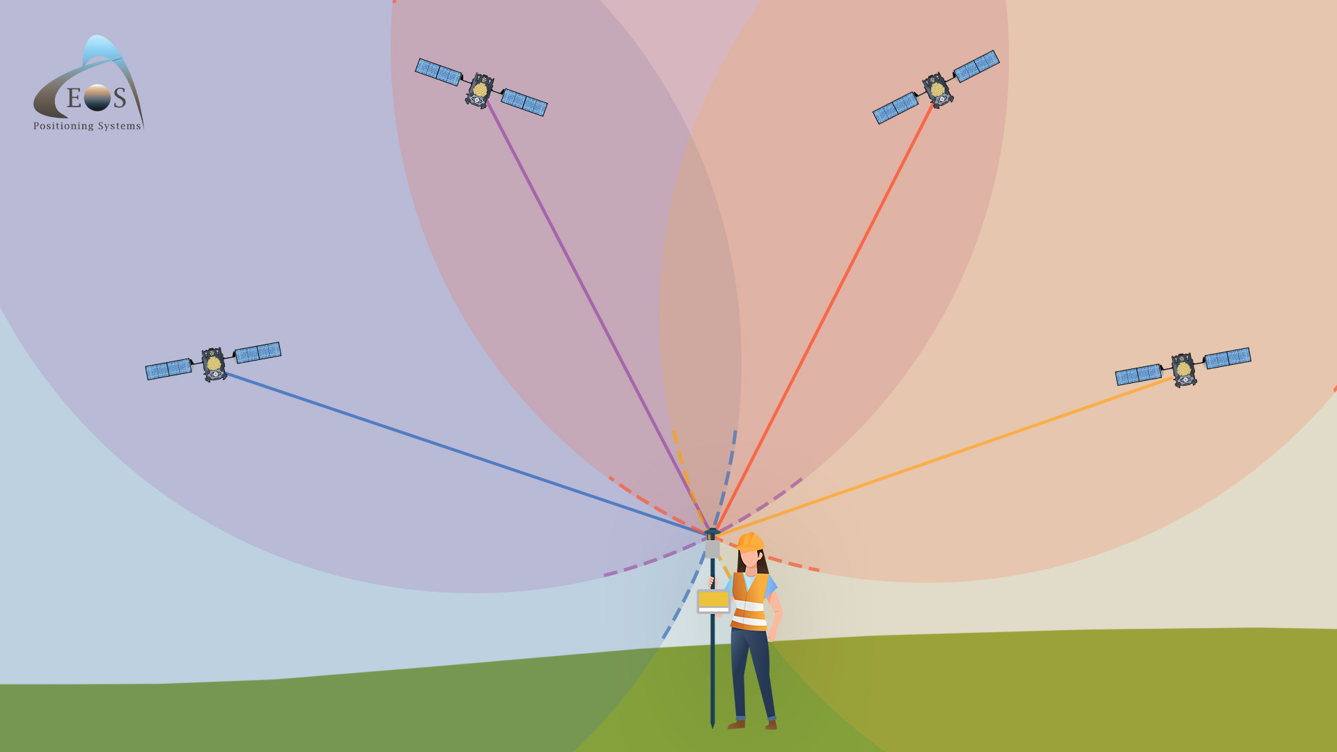 High quality DOP, dilution of precision, good GNSS satellite geometry