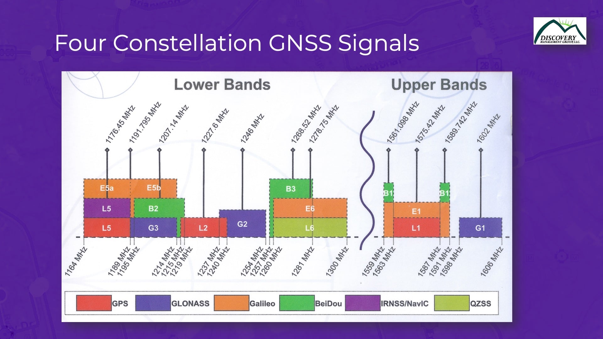 Four Constellation GNSS Signals