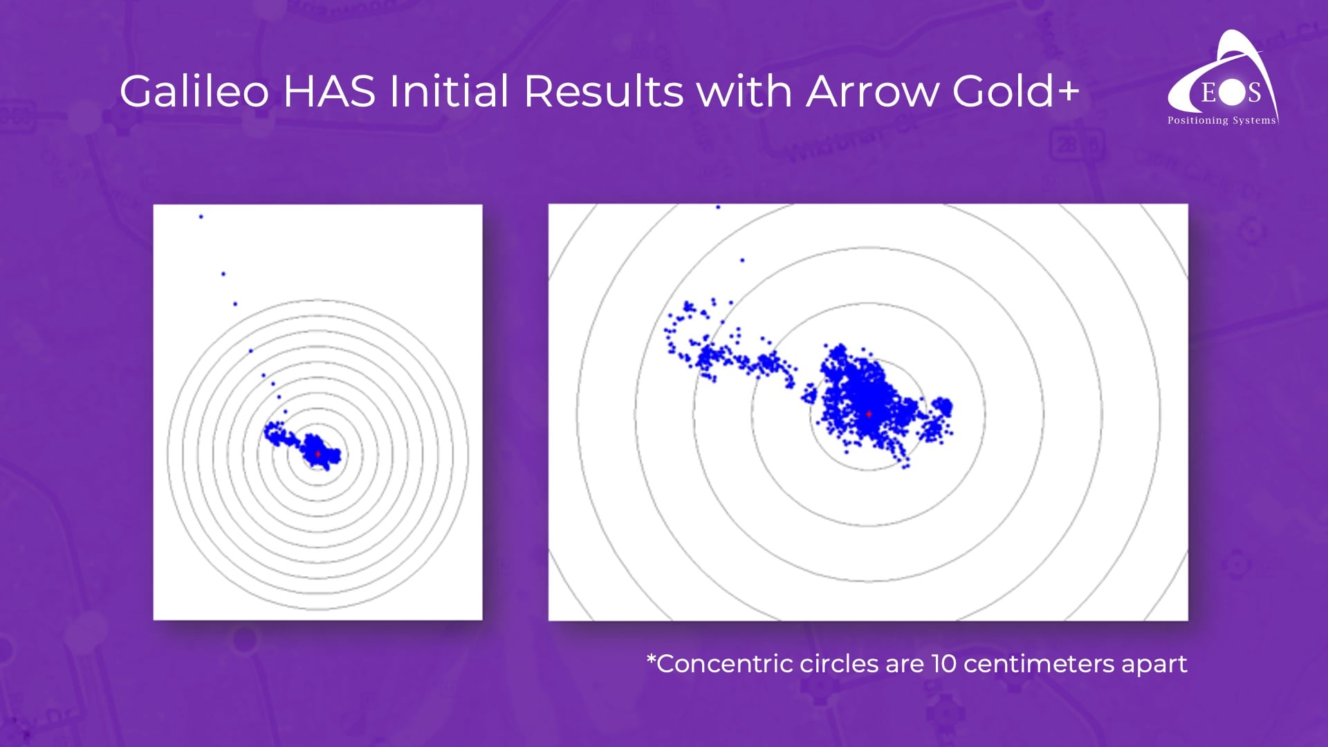 Galileo HAS Initial Results with the Arrow Gold+