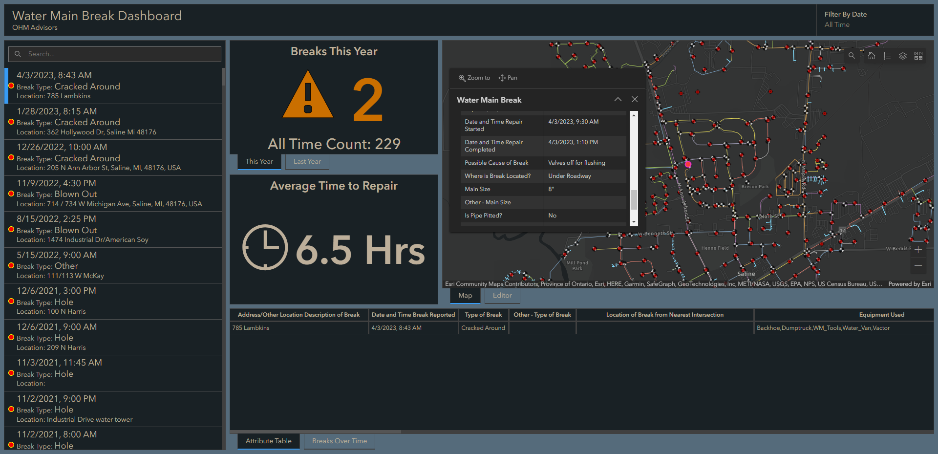 Water-Main-Break ArcGIS Dashboard with high accuracy GNSS from Eos