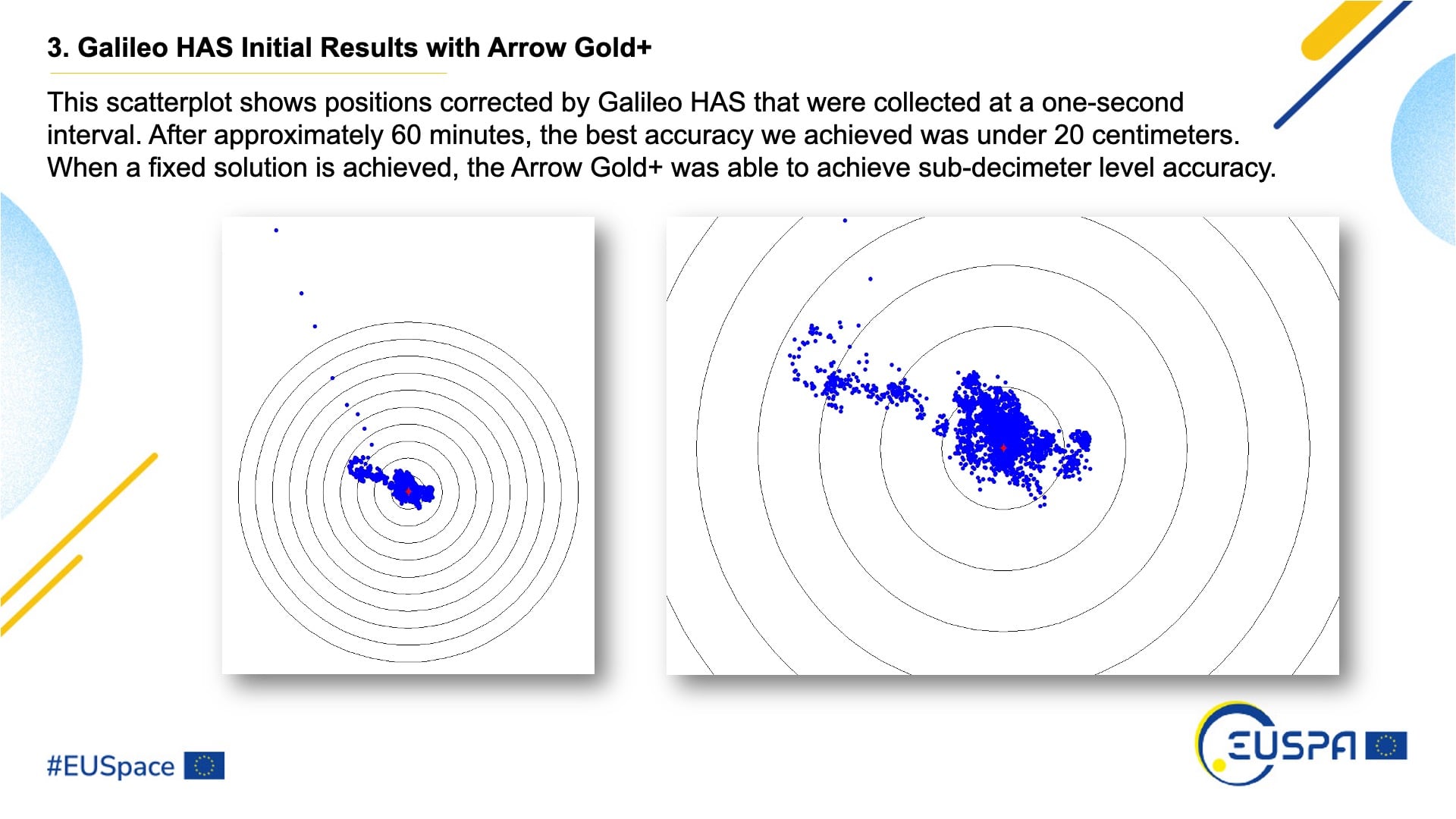 Initial Accuracy Testing Results of the Galileo High Accuracy Service Galileo HAS with the Eos Arrow Gold+ GNSS Receiver in North America