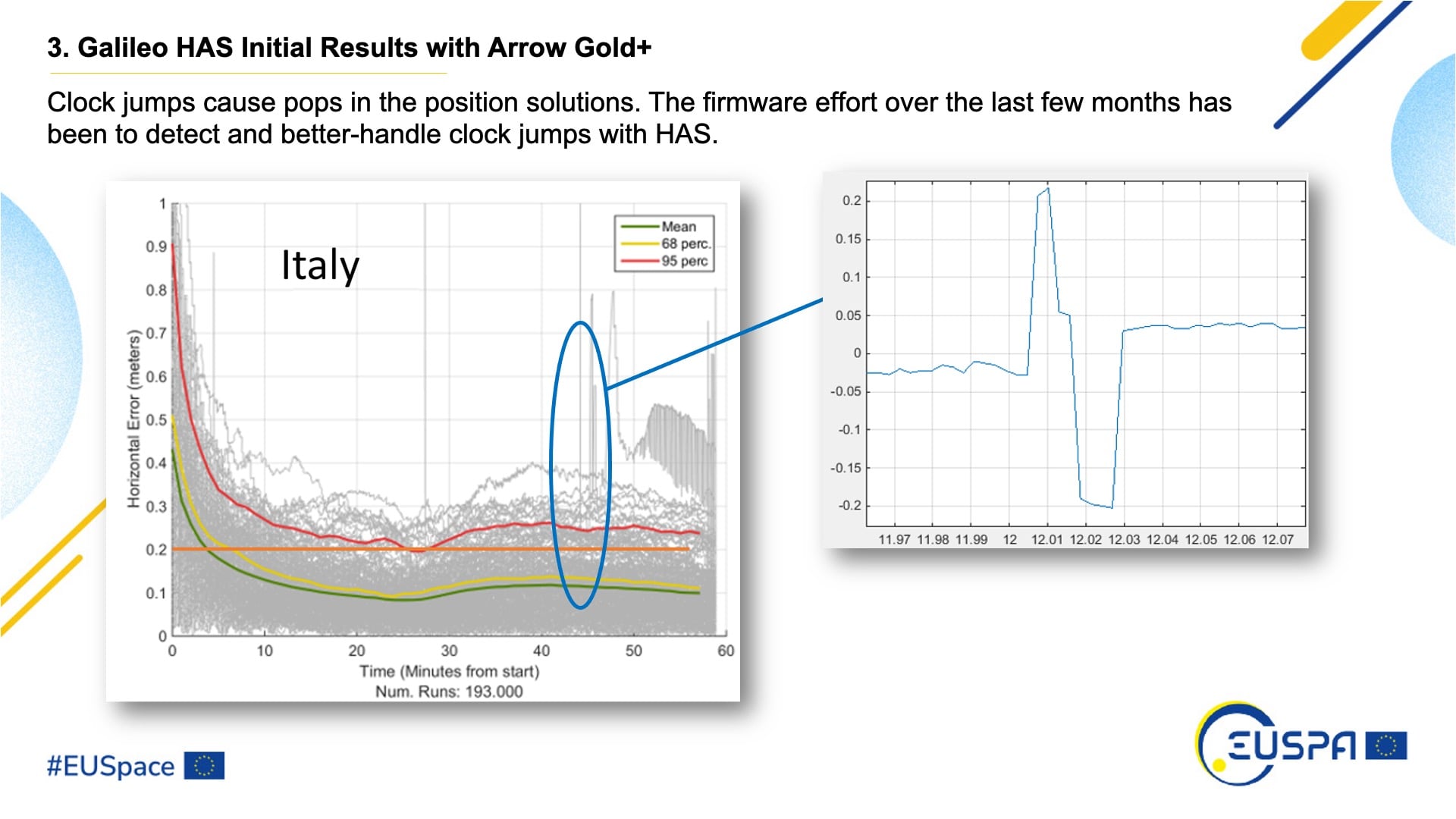 Initial Accuracy Testing Results of the Galileo High Accuracy Service Galileo HAS with the Eos Arrow Gold+ GNSS Receiver in Italy / European regions