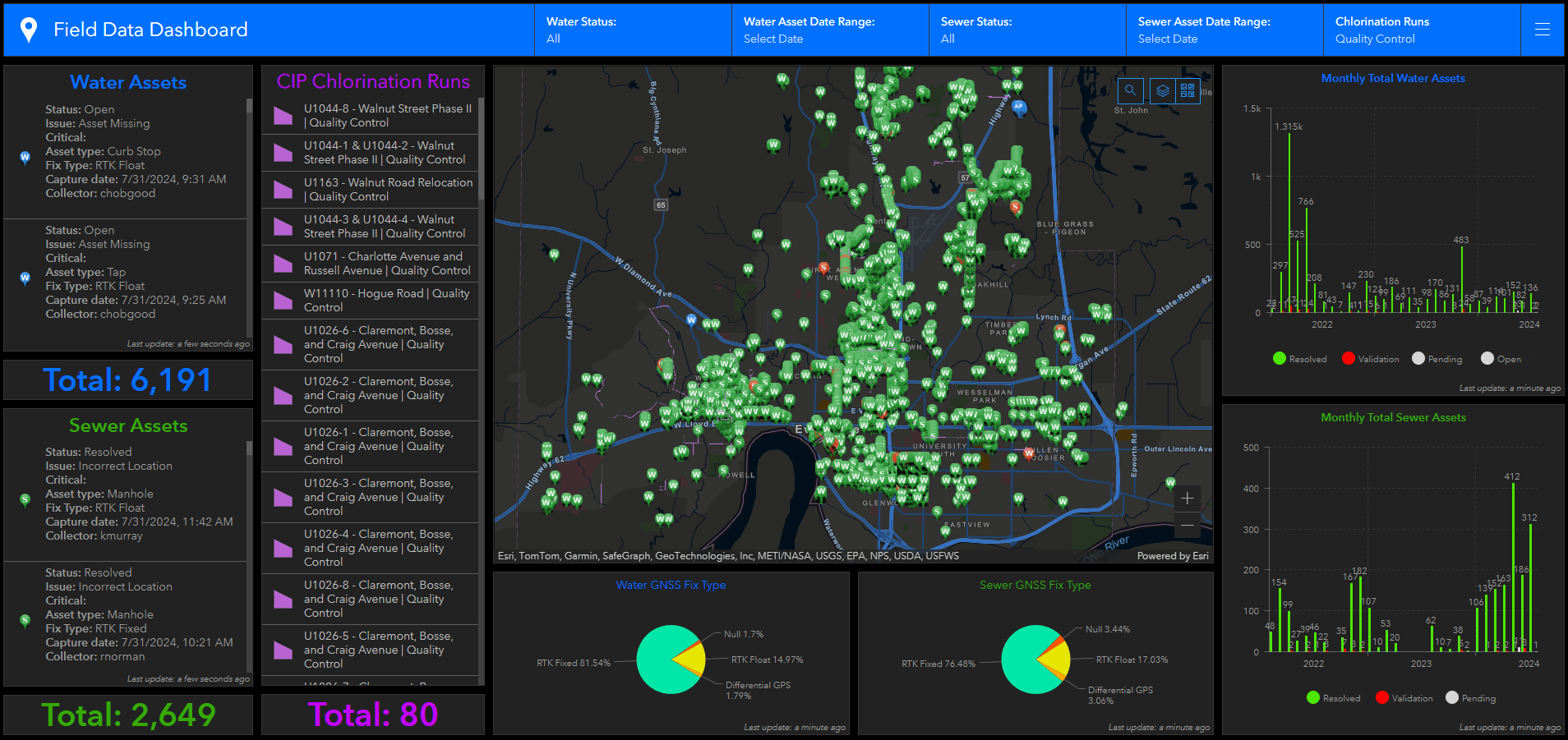 ArcGIS Dashboards is used at Evansville Water and Sewer Utility to monitor the real-time mapping of high-accuracy asset locations.