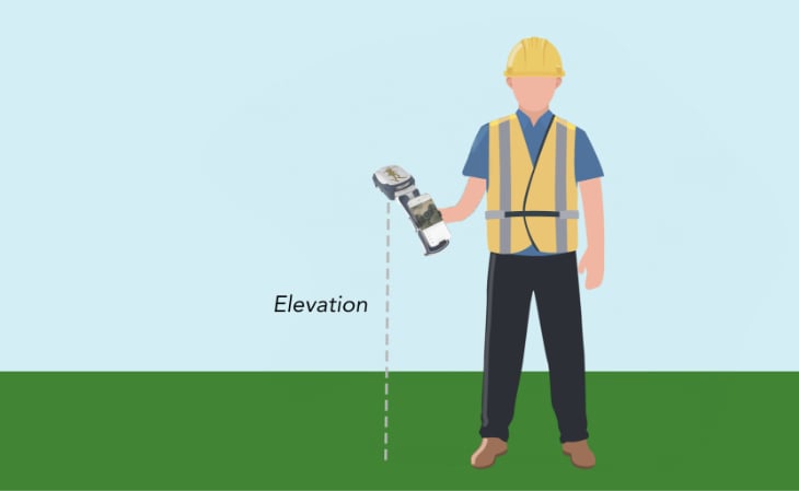 Need precise 3D positioning without a range pole? This revolutionary technology calculates asset locations directly beneath your handheld, no matter your movement.