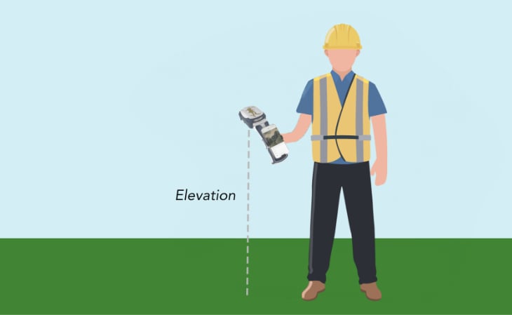 Once Invisible Range Pole mode is successfully initialized, the X, Y, and Z positions of any asset/surface under your receiver are streamed constantly to your third-party app — without you needing to do anything else.