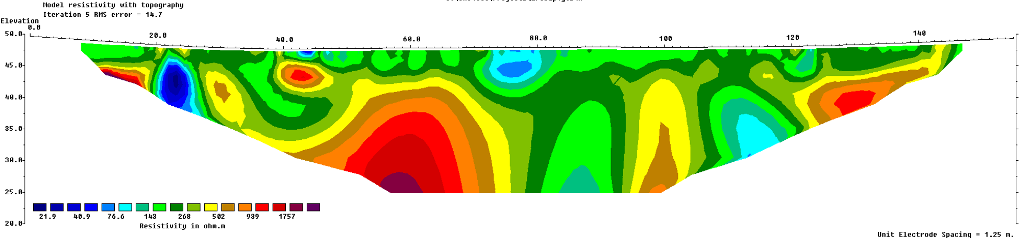 Electrical Resistivity Tomography (ERT) profiles or ERT resistivity sections This cross-sectional image shows what the ground looks like below the surface, created using Electrical Resistivity Tomography (ERT).