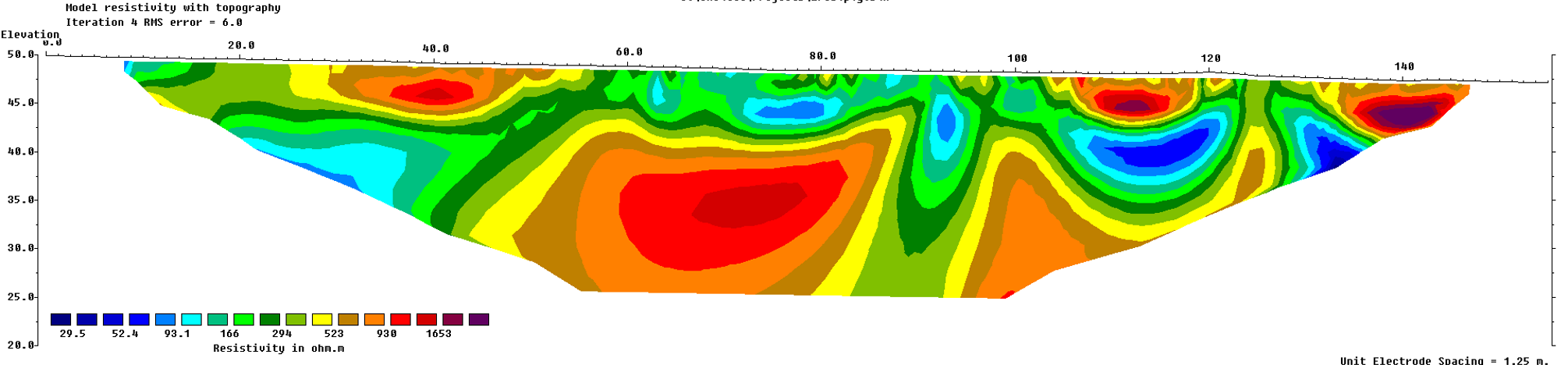 Electrical Resistivity Tomography (ERT) profiles or ERT resistivity sections2 The team is able to geo-reference the underground images thanks to terrain and electrode locations from the Arrow 100+ GNSS receiver.